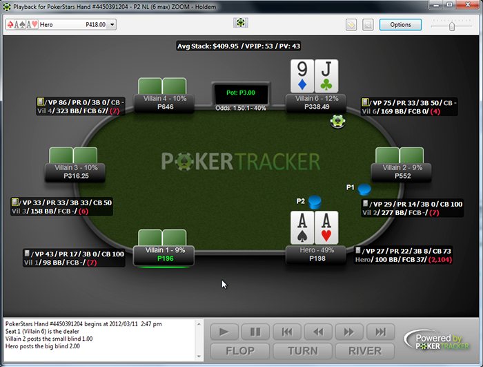 HUD trong poker.jpg