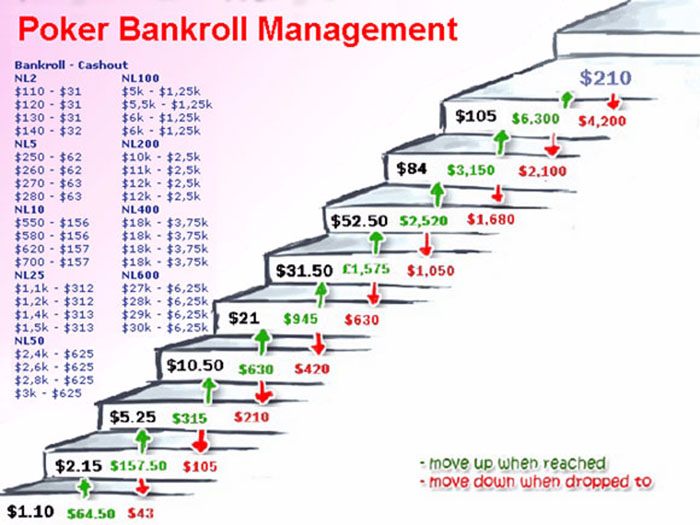 poker-bankroll-management.jpg